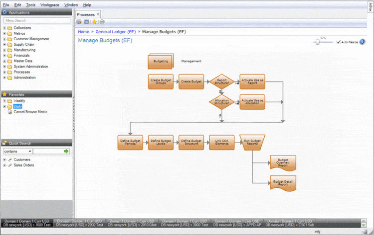 QAD NETUI-Process Map – CÔNG TY TNHH THINK NEXT