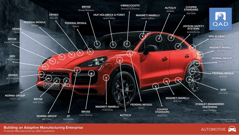 Top-selling Automotive Cars in the World are Enabled by QAD