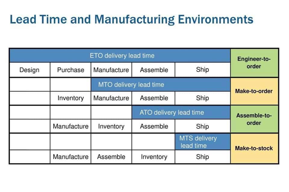 kh-i-ni-m-make-to-order-mto-make-to-stock-mts-engineer-to-order