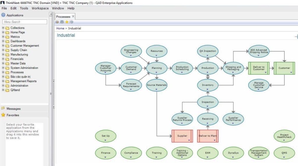 QAD ERP FOR MANUFACTURING CHUẨN HÓA SƠ ĐỒ QUY TRÌNH DOANH NGHIỆP